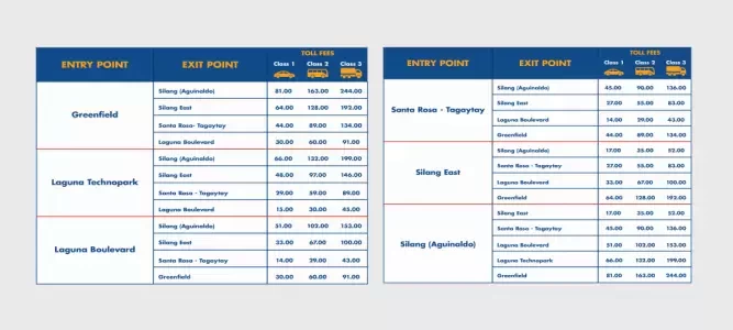 Toll Matrix